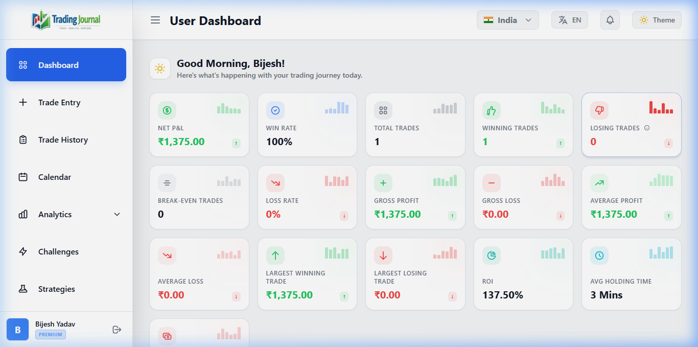 Indian Market Dashboard Preview